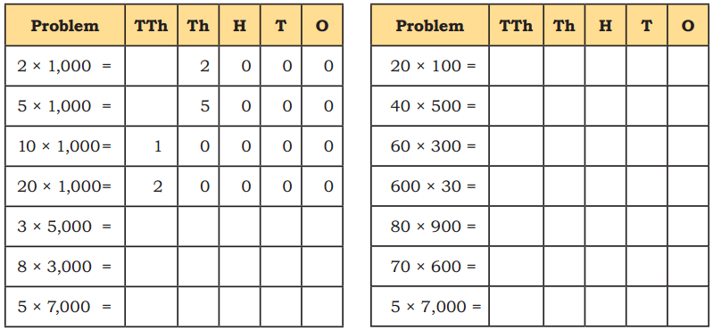 The Dairy Farm Class 5 Solutions Question Answer Maths Chapter 6 14