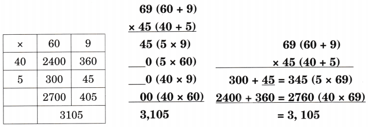 The Dairy Farm Class 5 Solutions Question Answer Maths Chapter 6 21