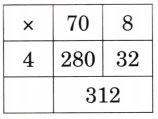 The Dairy Farm Class 5 Solutions Question Answer Maths Chapter 6 22