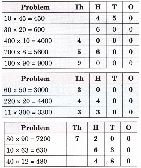 The Dairy Farm Class 5 Solutions Question Answer Maths Chapter 6 9