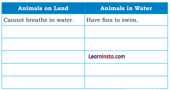 Water The Essence of Life Class 5 Question Answer EVS Chapter 1 15