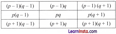 We Distribute, Yet Things Multiply Class 8 Solutions Ganita Prakash Maths Chapter 6 Page 142 Q1.1
