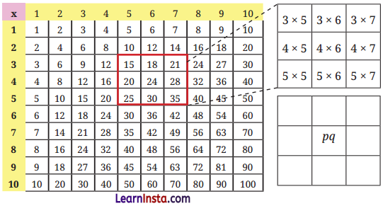 We Distribute, Yet Things Multiply Class 8 Solutions Ganita Prakash Maths Chapter 6 Page 142 Q1
