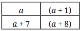 We Distribute, Yet Things Multiply Class 8 Solutions Ganita Prakash Maths Chapter 6 Page 154 Q4.1