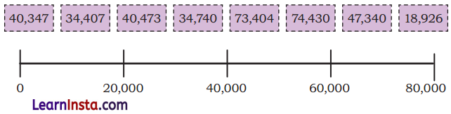 We the Travellers 1 Class 5 Solutions Question Answer Maths Chapter 1 10