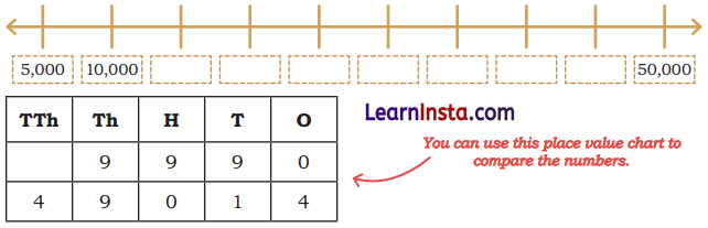 We the Travellers 1 Class 5 Solutions Question Answer Maths Chapter 1 11
