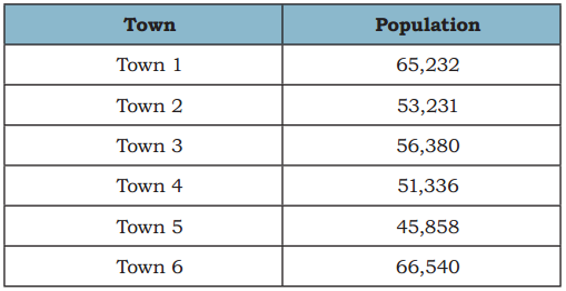 We the Travellers 1 Class 5 Solutions Question Answer Maths Chapter 1 19