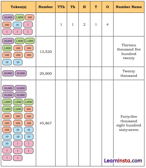 We the Travellers 1 Class 5 Solutions Question Answer Maths Chapter 1 5