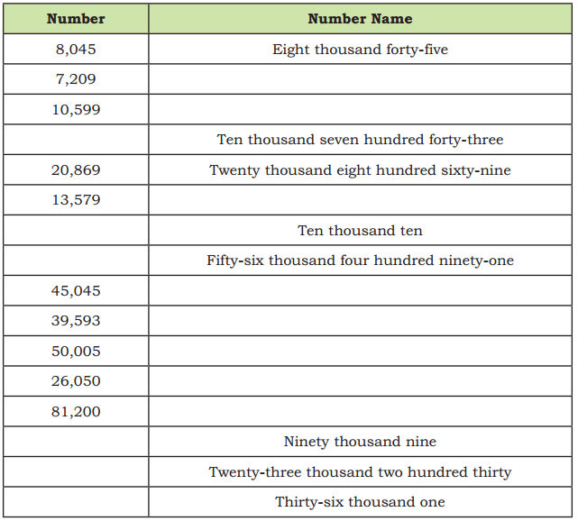 We the Travellers 1 Class 5 Solutions Question Answer Maths Chapter 1 9