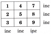 We the Travellers 2 Class 5 Solutions Question Answer Maths Chapter 4 64