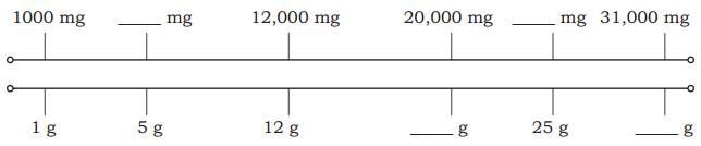 Weight and Capacity Class 5 Solutions Question Answer Maths Chapter 8 11