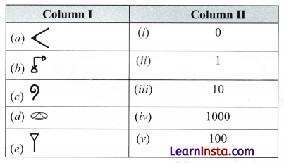 A Story of Numbers Class 8 MCQ Maths Chapter 3 11