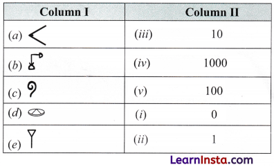 A Story of Numbers Class 8 MCQ Maths Chapter 3 28