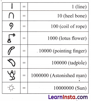 A Story of Numbers Class 8 Notes Maths Chapter 3 1