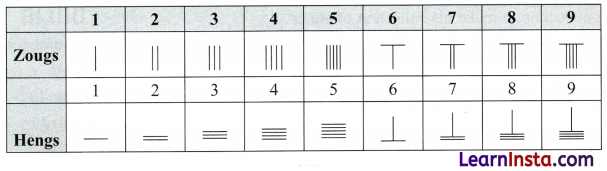A Story of Numbers Class 8 Notes Maths Chapter 3 11