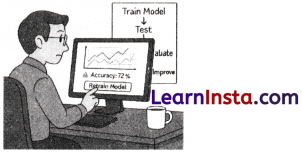 CBSE Sample Papers for Class 10 AI Set 4 with Solutions 2