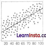 CBSE Sample Papers for Class 10 AI Set 7 with Solutions 1