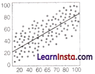 CBSE Sample Papers for Class 10 AI Set 7 with Solutions 1