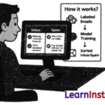 CBSE Sample Papers for Class 10 AI Set 8 with Solutions 1