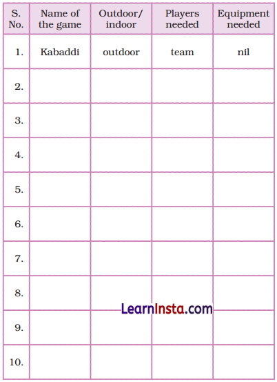 Gone with the Scooter Class 5 Question Answer English Santoor Chapter 2 10