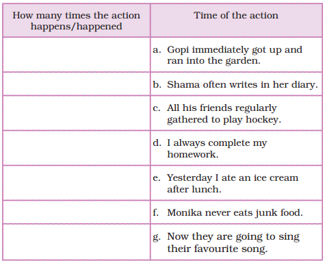 Gone with the Scooter Class 5 Question Answer English Santoor Chapter 2 4