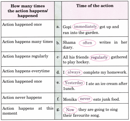 Gone with the Scooter Class 5 Question Answer English Santoor Chapter 2 5