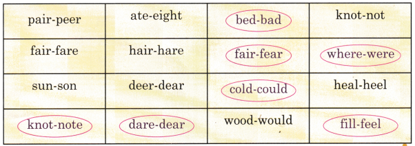 Papa’s Spectacles Class 5 Question Answer English Santoor Chapter 1 12
