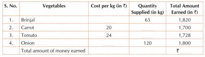Coconut Farm Class 5 Worksheet with Answers Maths Chapter 9 20