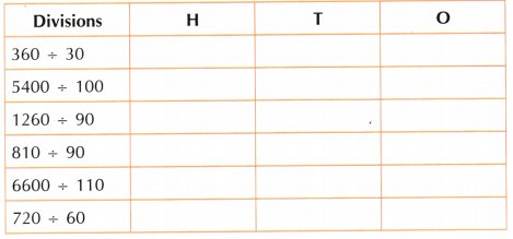Coconut Farm Class 5 Worksheet with Answers Maths Chapter 9 8