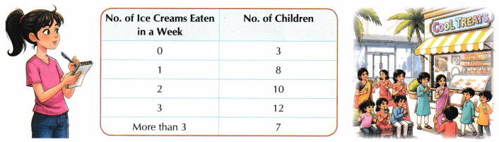 Data Through Pictures Class 5 Worksheet with Answers Maths Chapter 15 1