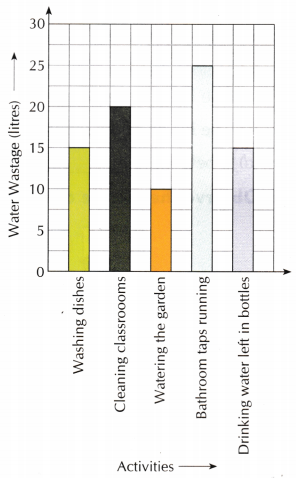 Data Through Pictures Class 5 Worksheet with Answers Maths Chapter 15 11