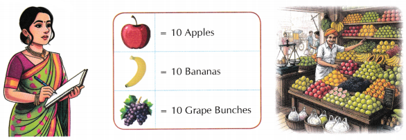 Data Through Pictures Class 5 Worksheet with Answers Maths Chapter 15 2