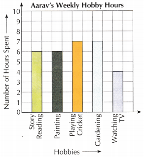 Data Through Pictures Class 5 Worksheet with Answers Maths Chapter 15 6