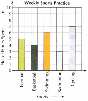 Data Through Pictures Class 5 Worksheet with Answers Maths Chapter 15 7