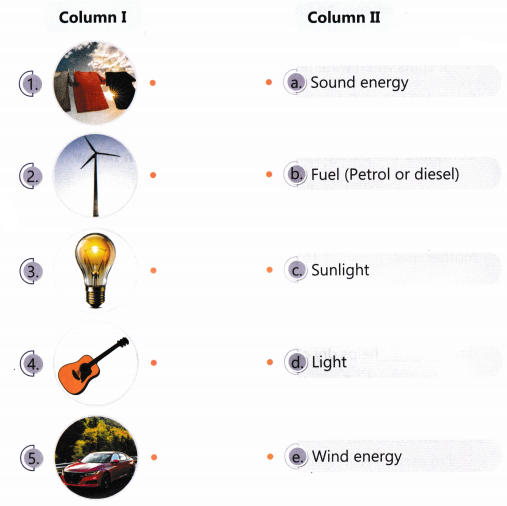 Energy How Things Work Class 5 Worksheet with Answers EVS Chapter 7 1