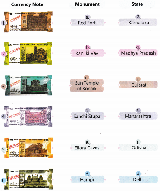 Our Vibrant Country Class 5 Worksheet with Answers EVS Chapter 5 1