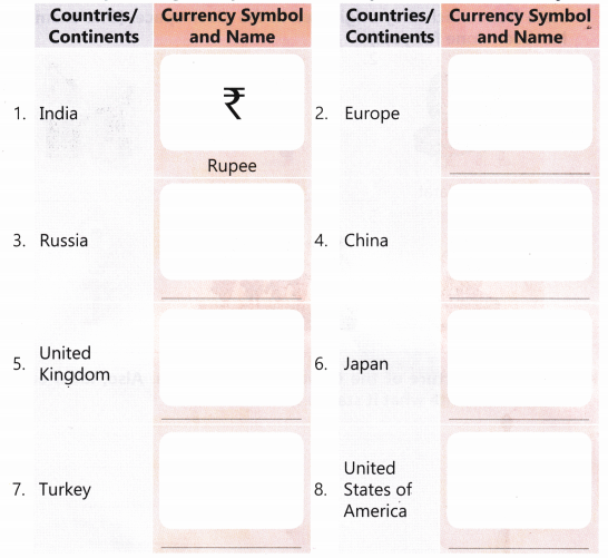 Our Vibrant Country Class 5 Worksheet with Answers EVS Chapter 5 6