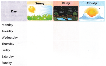 Rhythms of Nature Class 5 Worksheet with Answers EVS Chapter 9 7