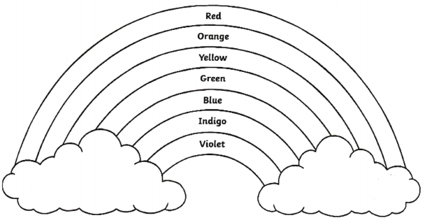 The Rainbow Class 5 Worksheet with Answers English Chapter 3 2
