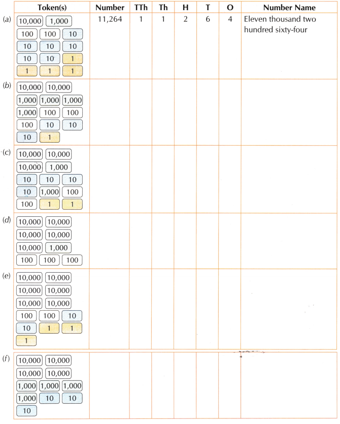 We the Travellers 1 Class 5 Worksheet with Answers Maths Chapter 1 4