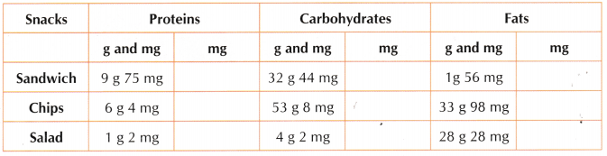 Weight and Capacity Class 5 Worksheet with Answers Maths Chapter 8 10