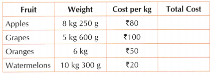 Weight and Capacity Class 5 Worksheet with Answers Maths Chapter 8 17