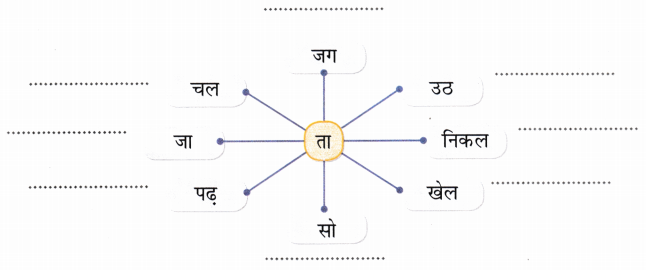 किरन कविता Class 5 Worksheet with Answers Hindi Chapter 1 2