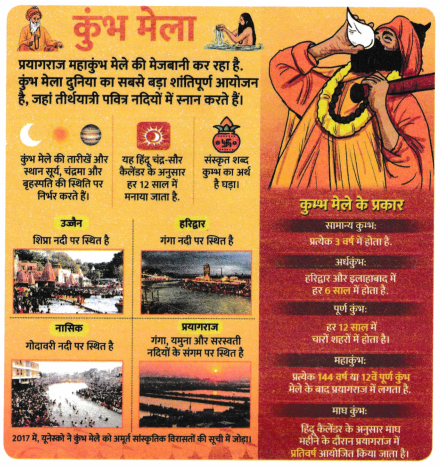 गंगा की कहानी Class 5 Worksheet with Answers Hindi Chapter 12 6