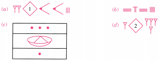 A Story of Numbers Class 8 Worksheet with Answers Maths Chapter 3 19