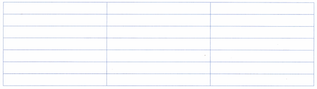 Data Handling and Presentation Class 6 Worksheet with Answers Maths Chapter 4 34
