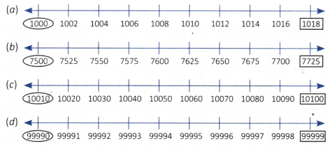 Number Play Class 6 Worksheet with Answers Maths Chapter 3 23
