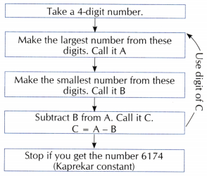 Number Play Class 6 Worksheet with Answers Maths Chapter 3 26