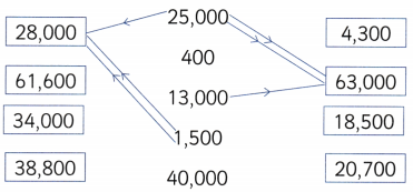 Number Play Class 6 Worksheet with Answers Maths Chapter 3 29