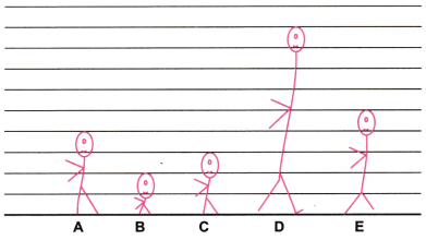 Number Play Class 7 Worksheet with Answers Maths Chapter 6 1